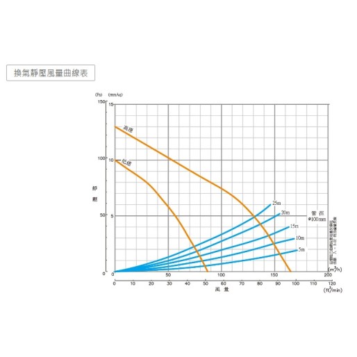 PTC陶瓷加熱 968S系列