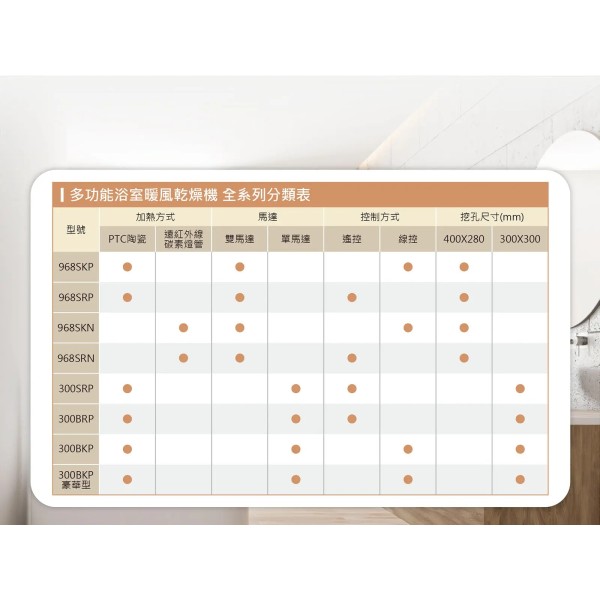 PTC陶瓷加熱 968S系列
