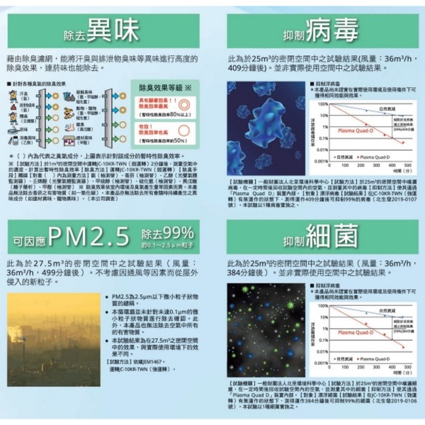 三菱電機 空清循環扇