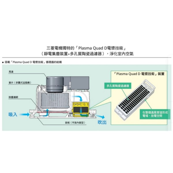 三菱電機 空清循環扇