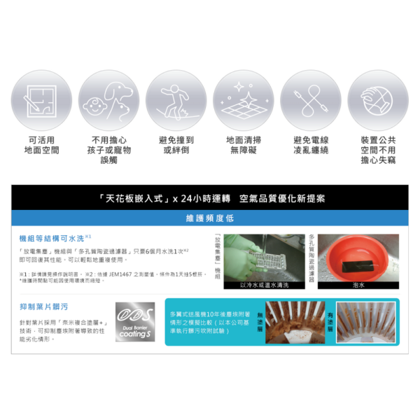 三菱電機 空清循環扇