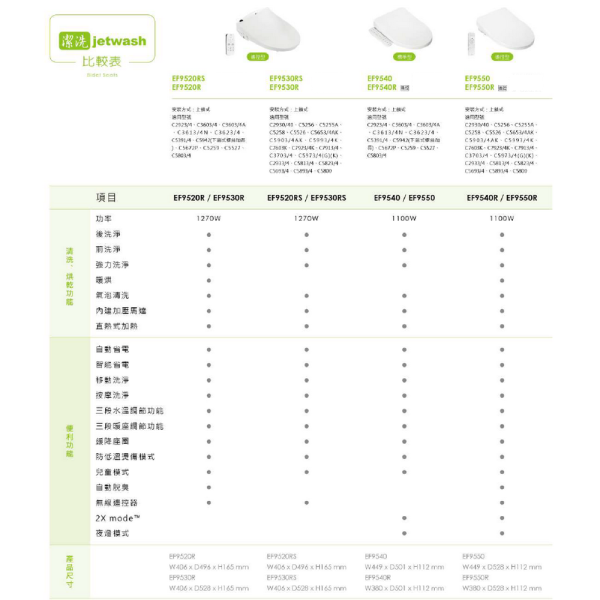 ALEX 超薄型 jetwash 免治馬桶座