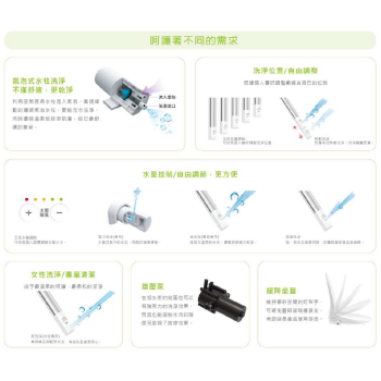 ALEX jetwash 免治馬桶座 全新升級遙控款
