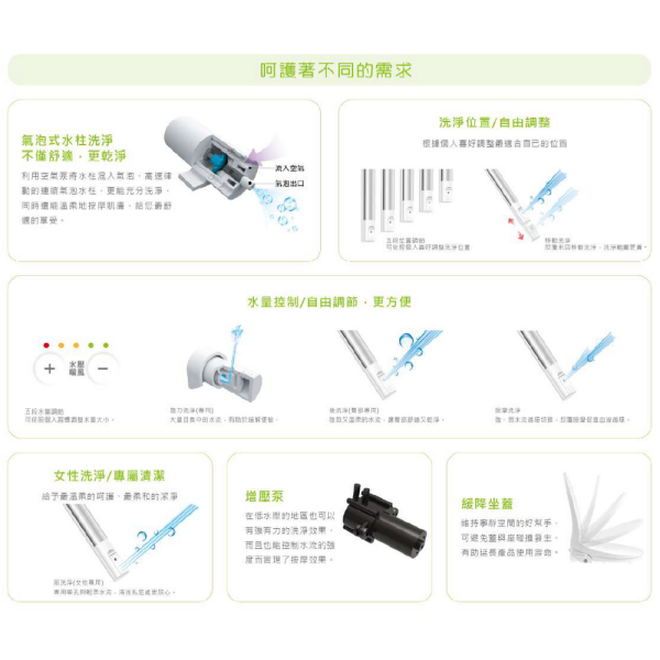 ALEX jetwash 免治馬桶座 全新升級遙控款