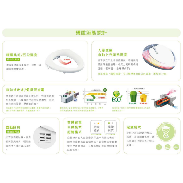 ALEX jetwash 免治馬桶座 全新升級遙控款