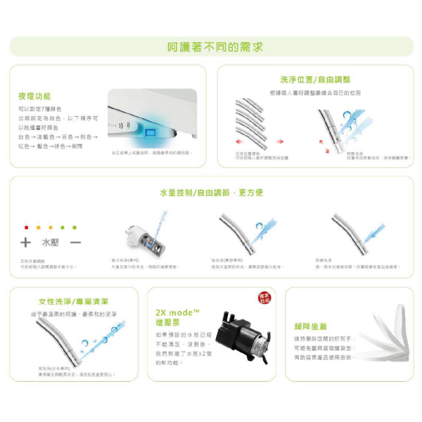 ALEX 超薄型 jetwash 免治馬桶座