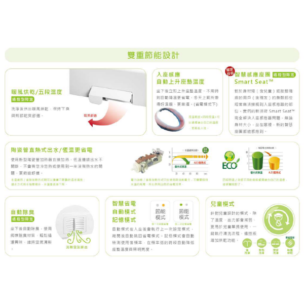 ALEX 超薄型 jetwash 免治馬桶座