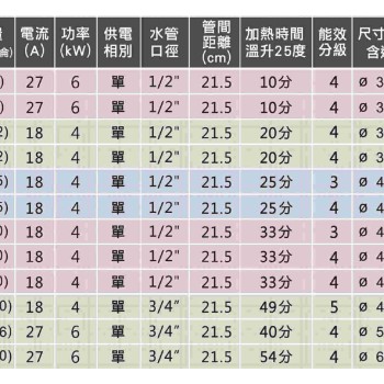 佳龍 貯備型電熱水器